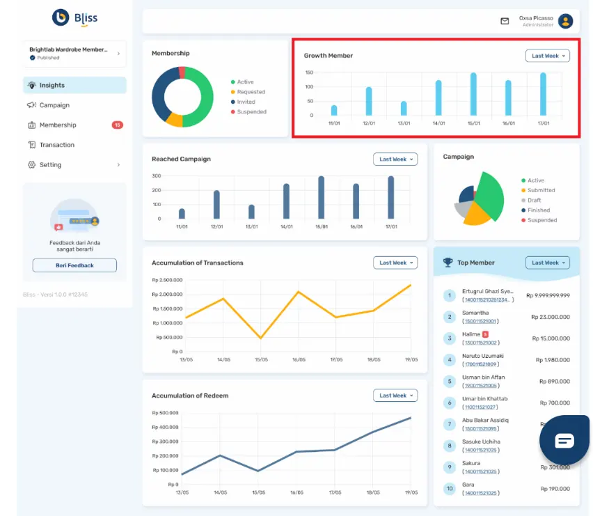 Statistik Data Bliss